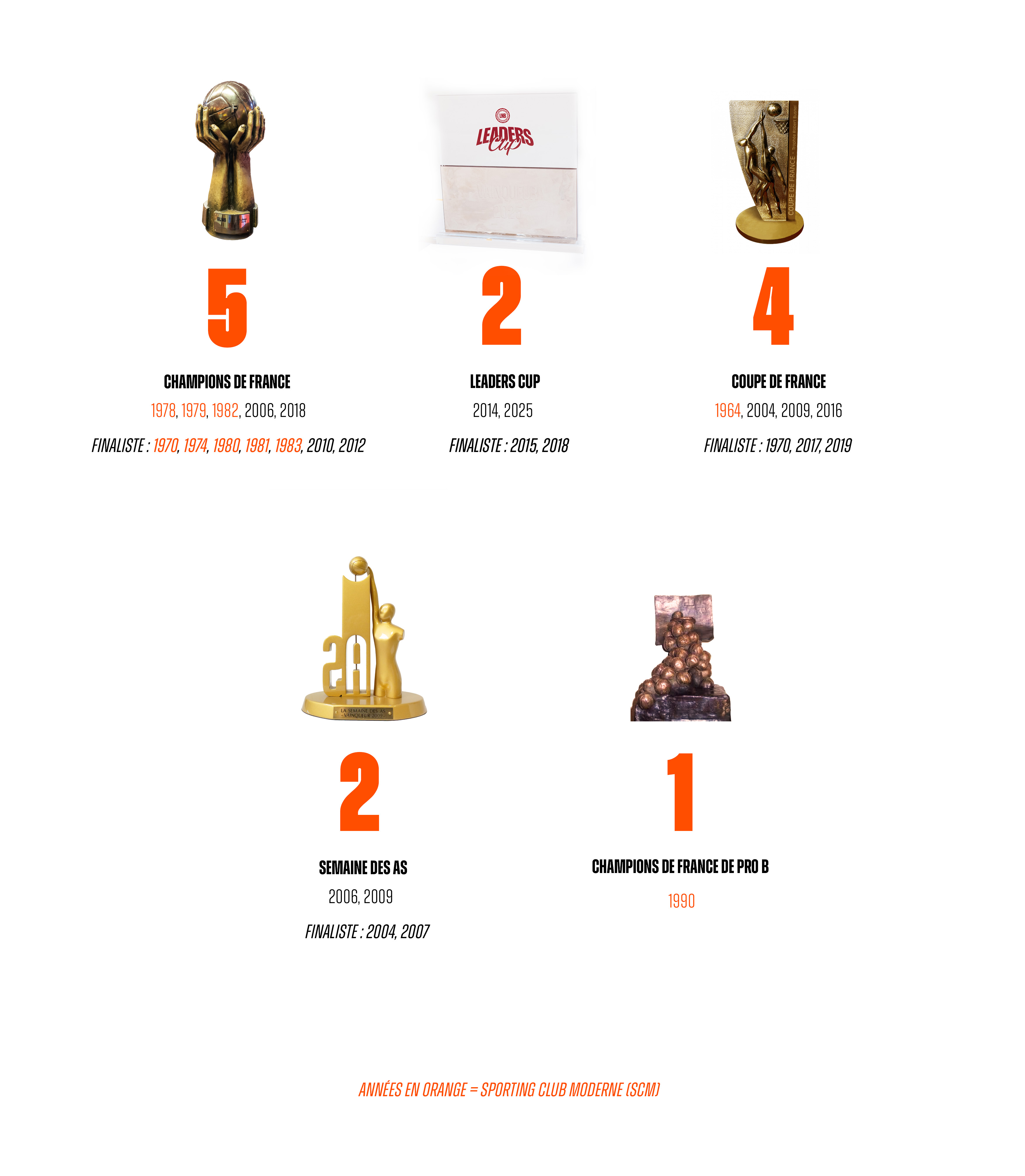 banniere palmares v4