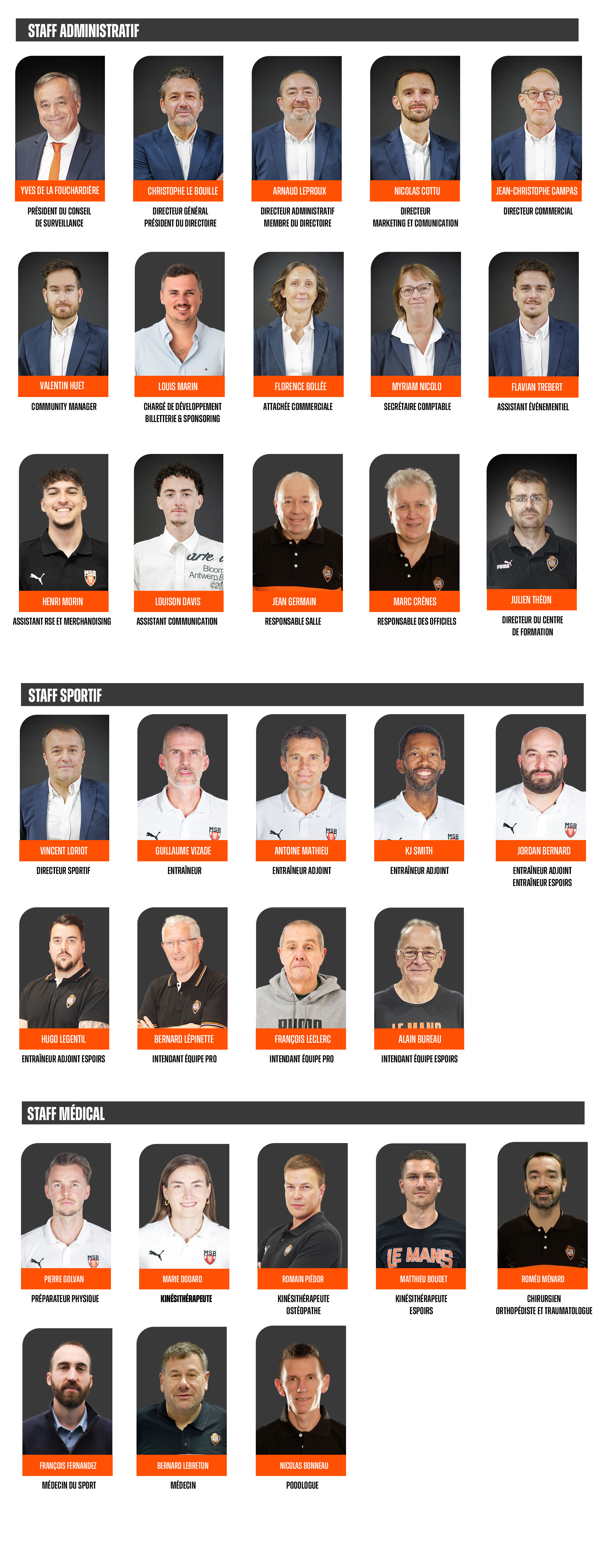 Organigrame au 01.12.2025